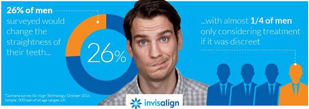 Invisalign stats