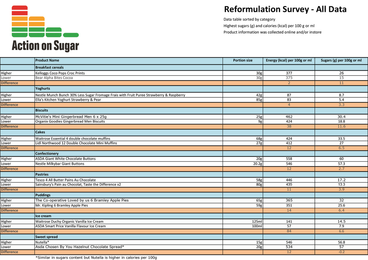 Reformulation survey FINAL