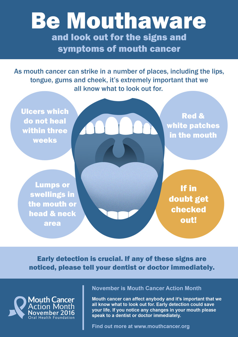 Signs and Symptoms of Mouth Cancer A4 Poster