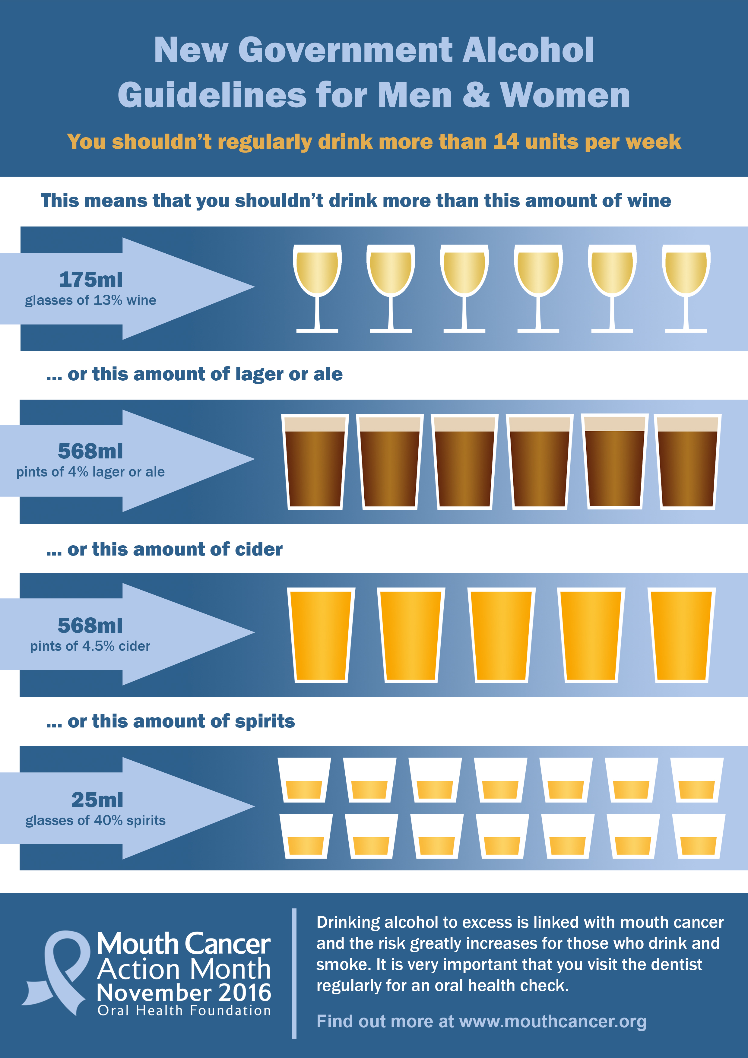 Alcohol-Guidelines-A4-Poster (3)