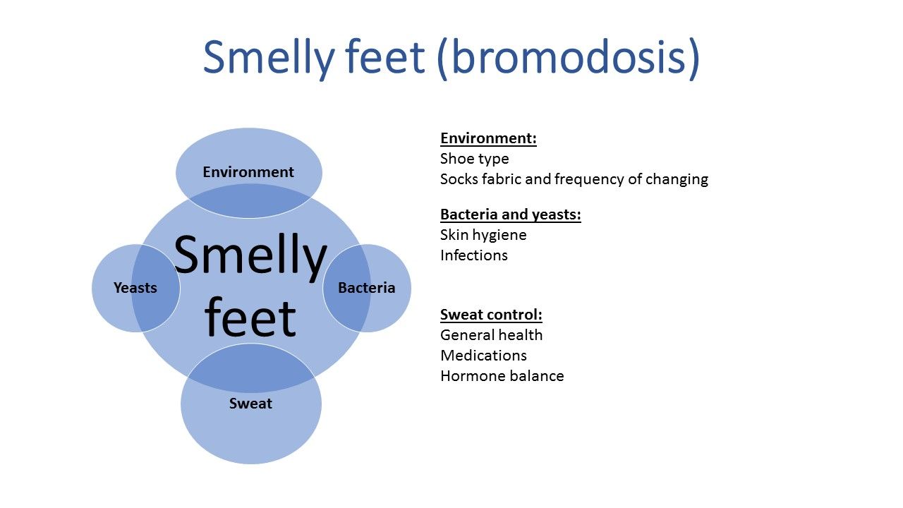 The vicious cycle of smelly feet