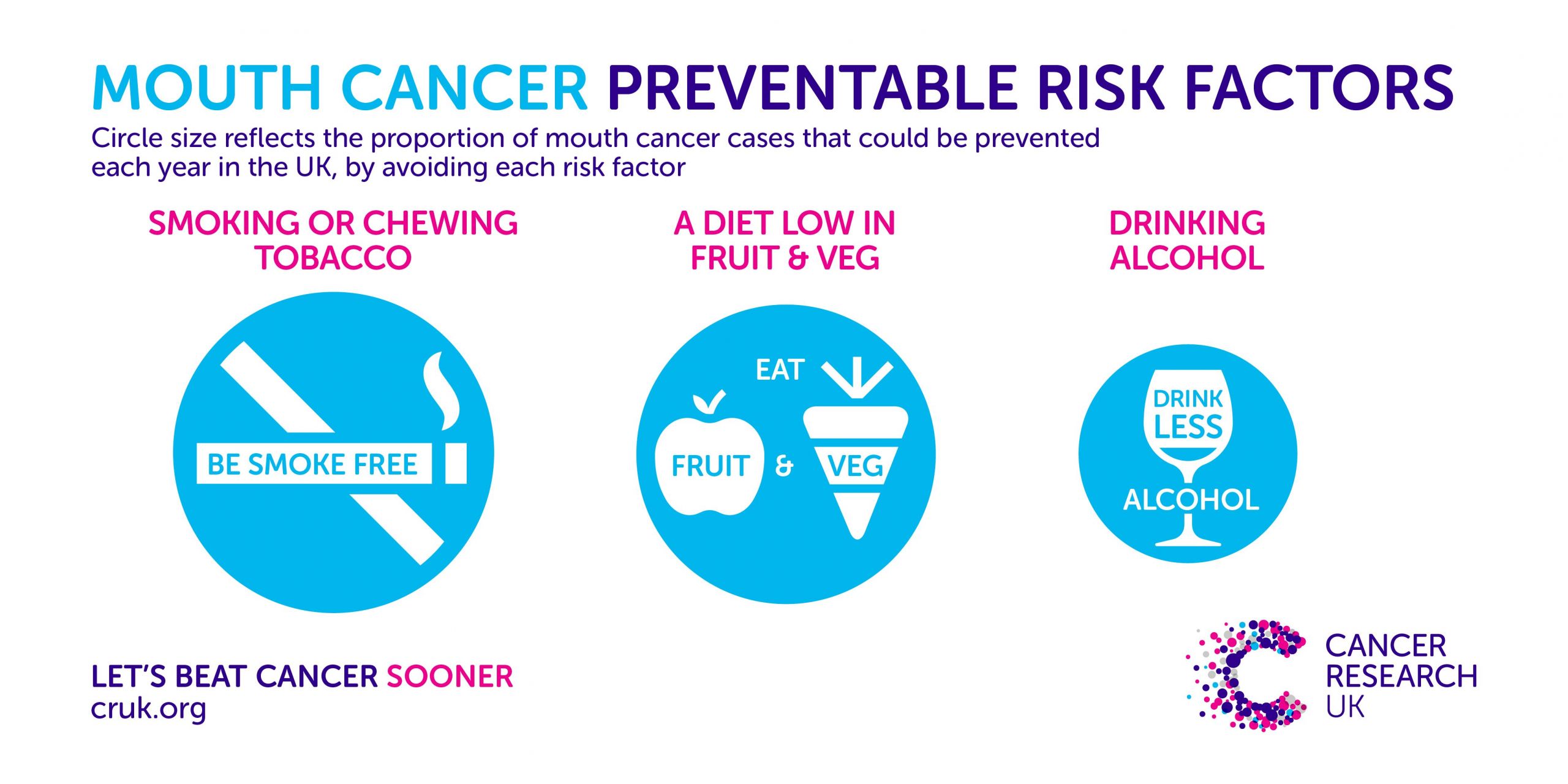 I am cancer. Cancer facts. Risk Factors of Cancer.