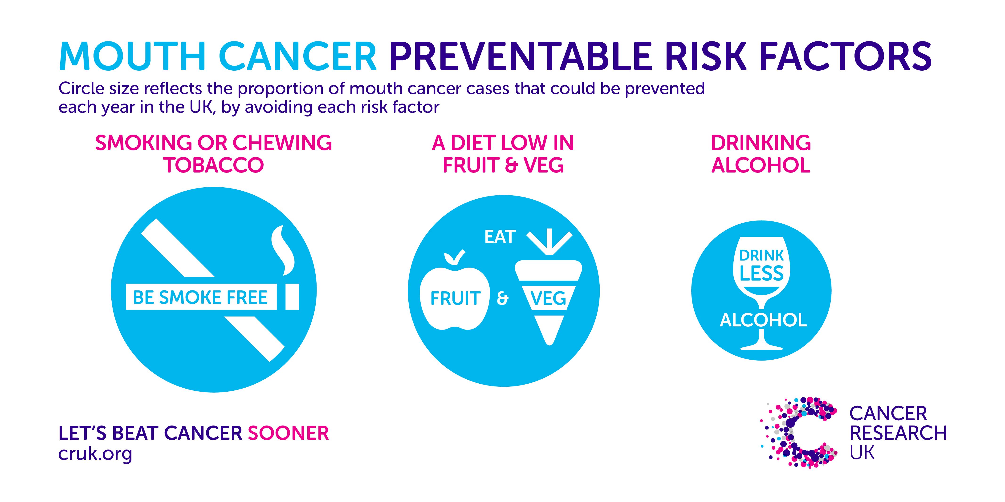 Why Is Mouth Cancer Action Month So Important